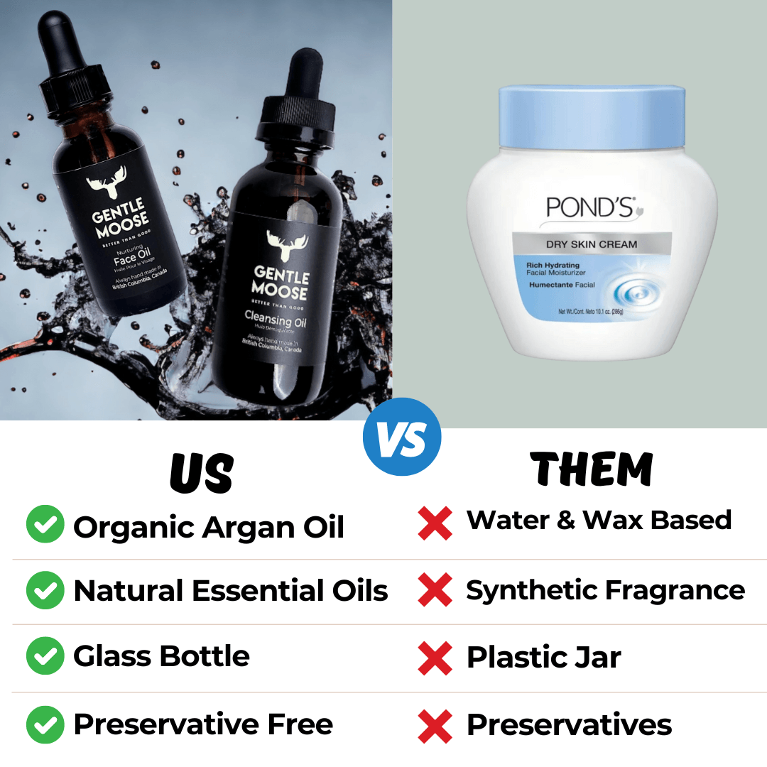 Canadian Natural Skincare Myths Debunked: Separating Fact from Fiction