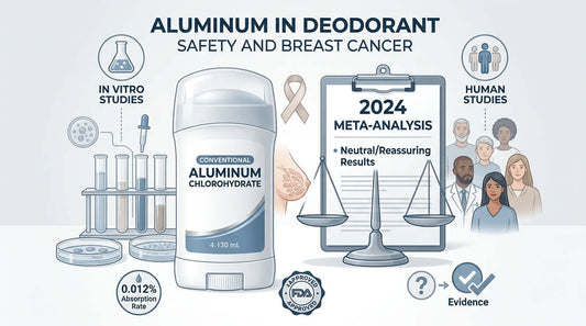 Natural aluminum free deodorant made in Canada with magnesium hydroxide